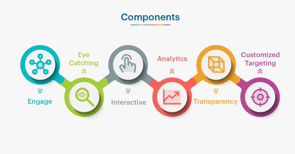 Elements  of Creative Platform