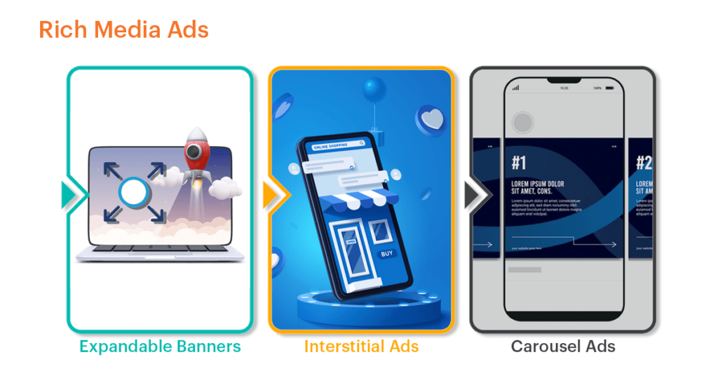 Rich Media Ads