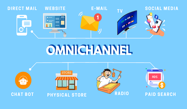 Omnichannel Monetization