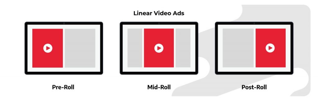 Types Of Linear Ads