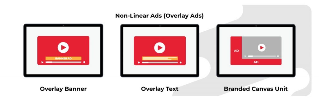 Types Of  Non-Linear Ads