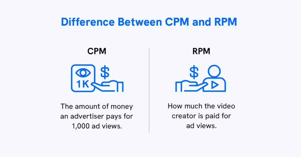 CPM vs RPM