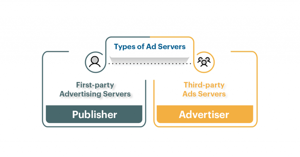 Types of Ad Servers