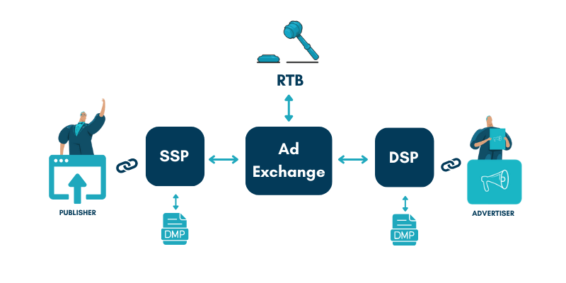 Ad Exchange