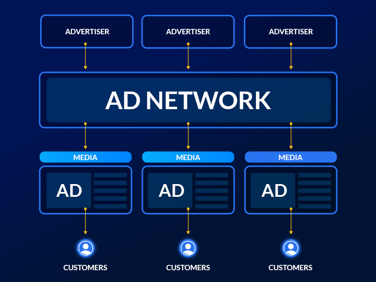 Certification Needed for All Ad Networks